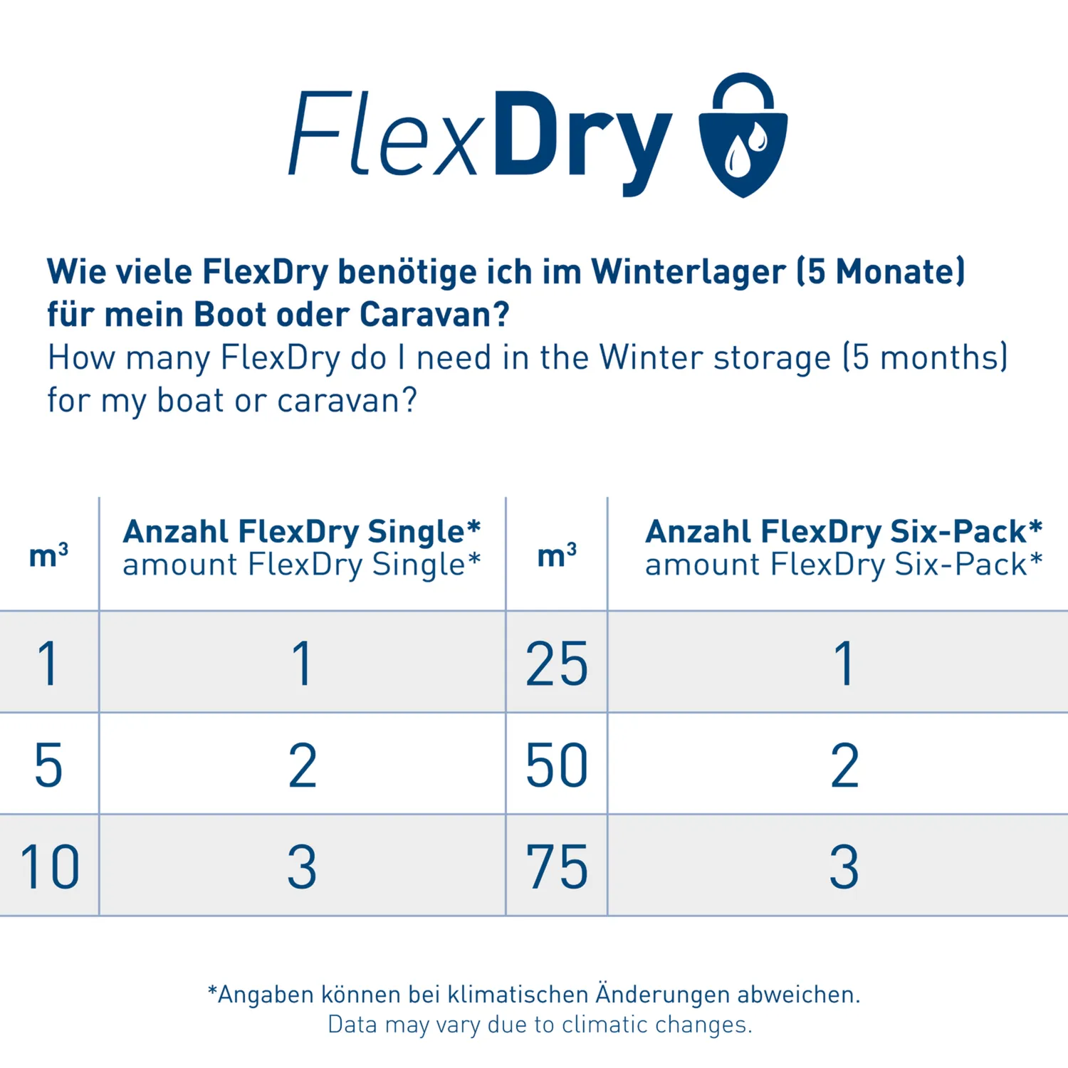 HS Sprenger FlexDry Luchtontvochtiger Single 1x125 g